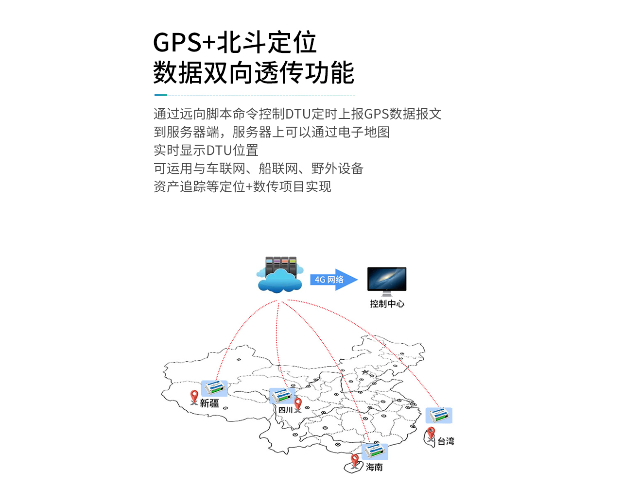 GPS+北斗定位数据双向透传功能