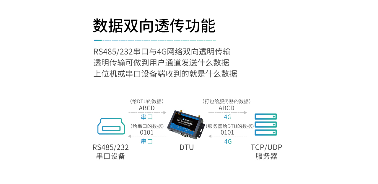 数据双向透传功能