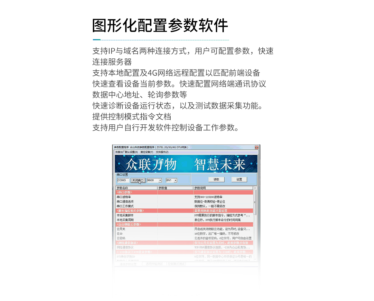图形化配置参数软件