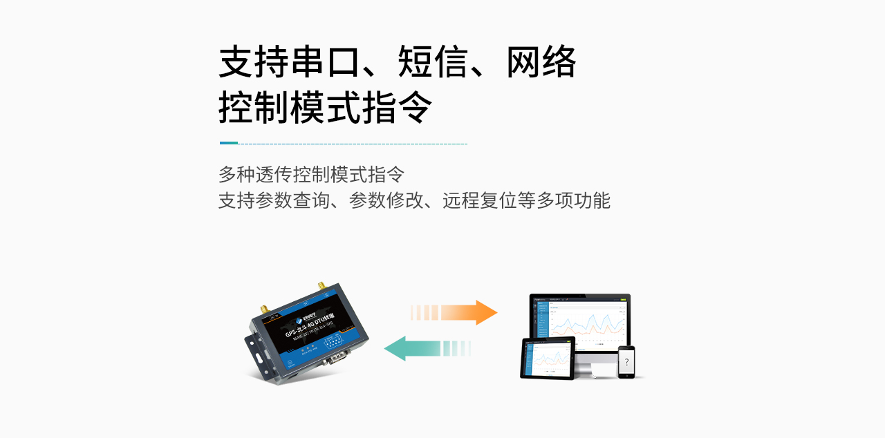 支持串口、短信、网络控制模式指令