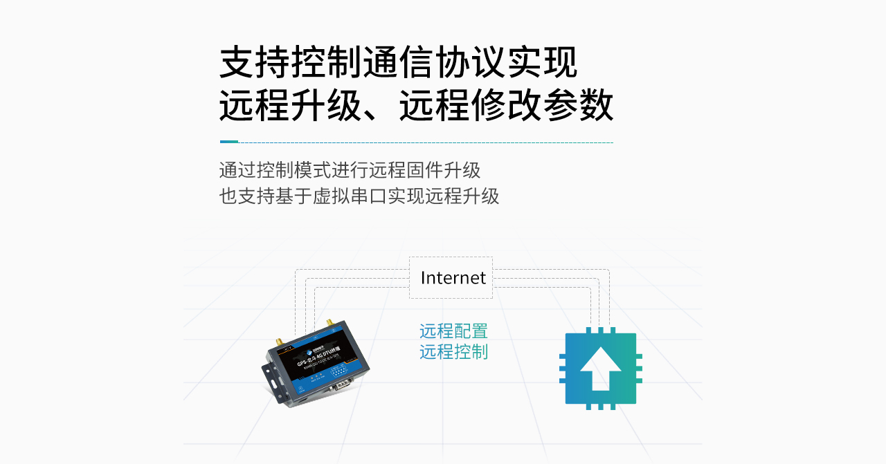 支持远程升级、远程修改参数