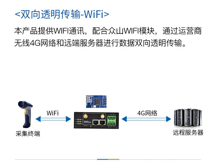 4G路由器组网方案