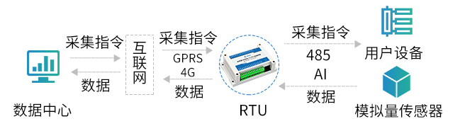 8路模拟量采集模块To-io-210RTU控制指令1