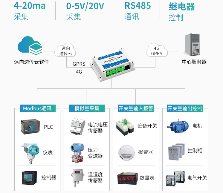 模拟量采集模块的主要作用