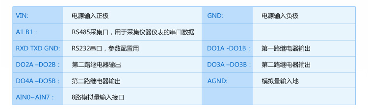 开关量|模拟量采集模块_ZSR2186 4G RTU