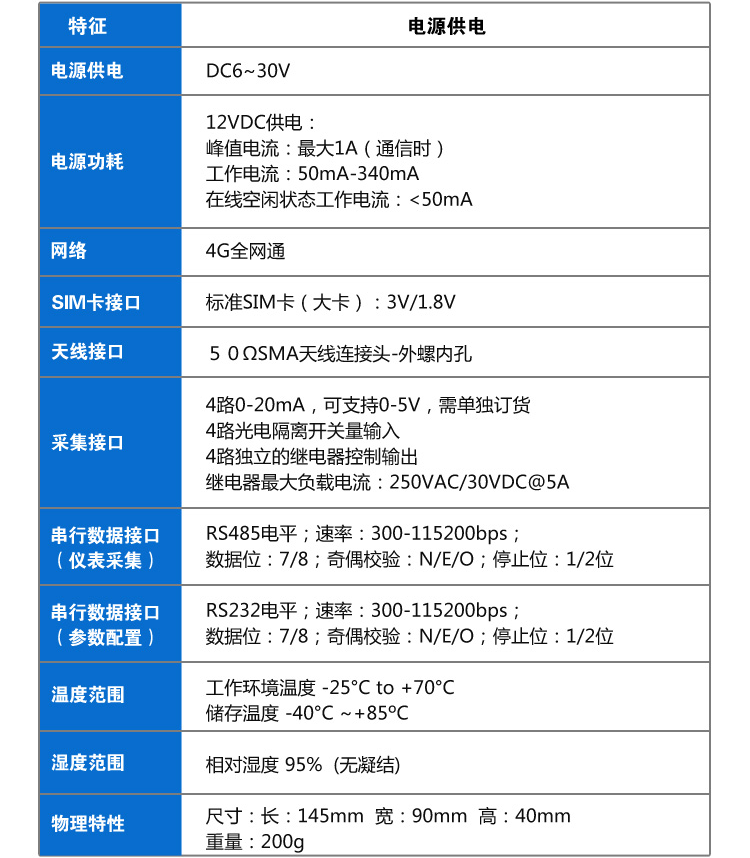 开关量|模拟量采集模块_ZSR2186 4G RTU产品技术参数