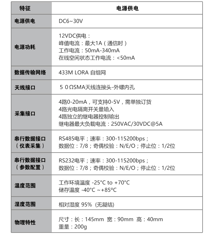 模拟量|开关量采集模块_ZSR2186 LORA技术参数