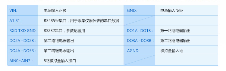 ZSR2186 LORA