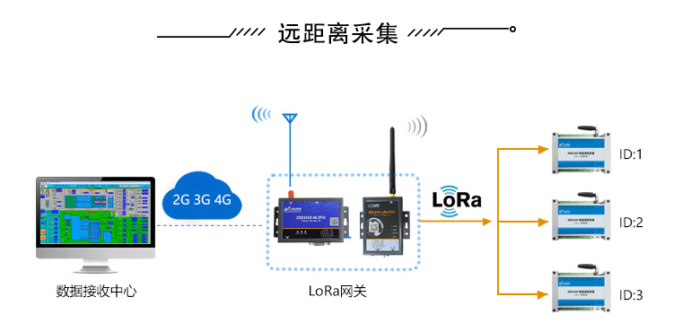 模拟量|开关量采集模块_ZSR2186 LORA