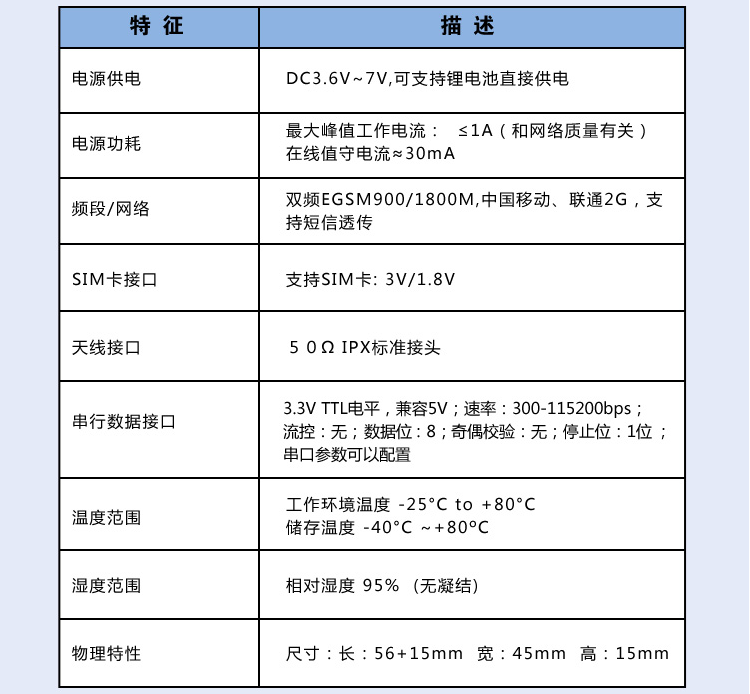 技术参数