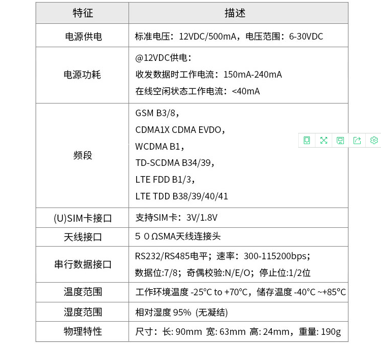 技术参数