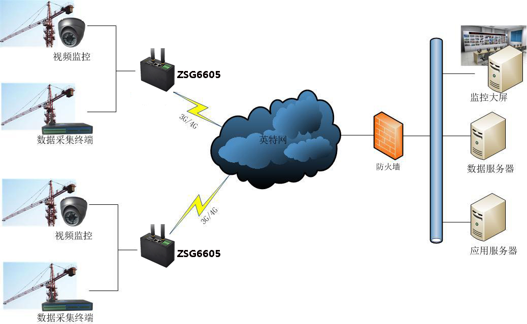 工业级4G路由器在塔吊远程监控系统中的应用