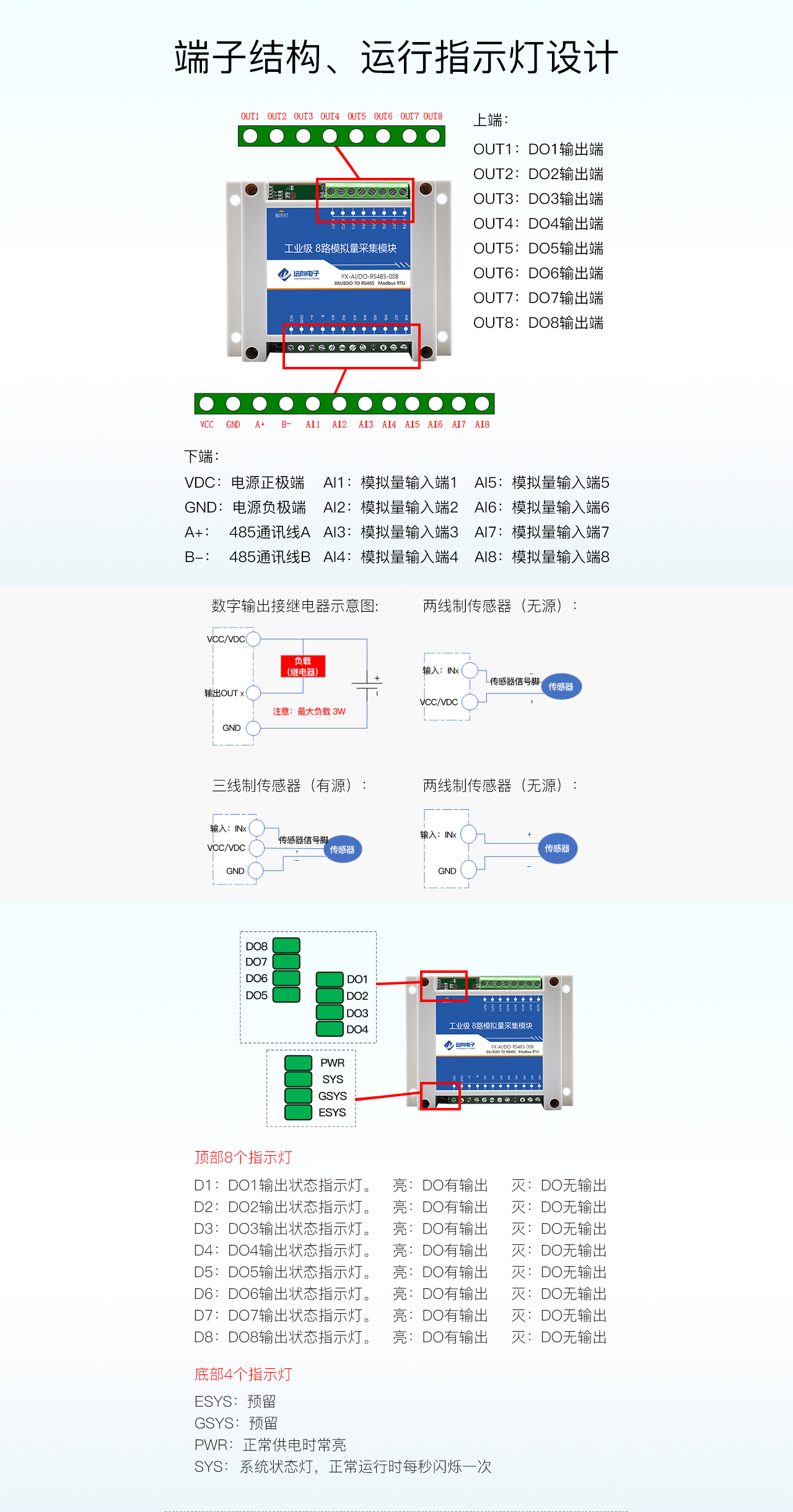 端子结构运行指示灯设计