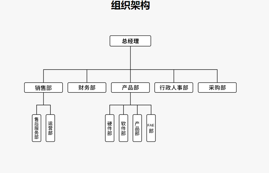 成都远向电子有限公司组织架构配图