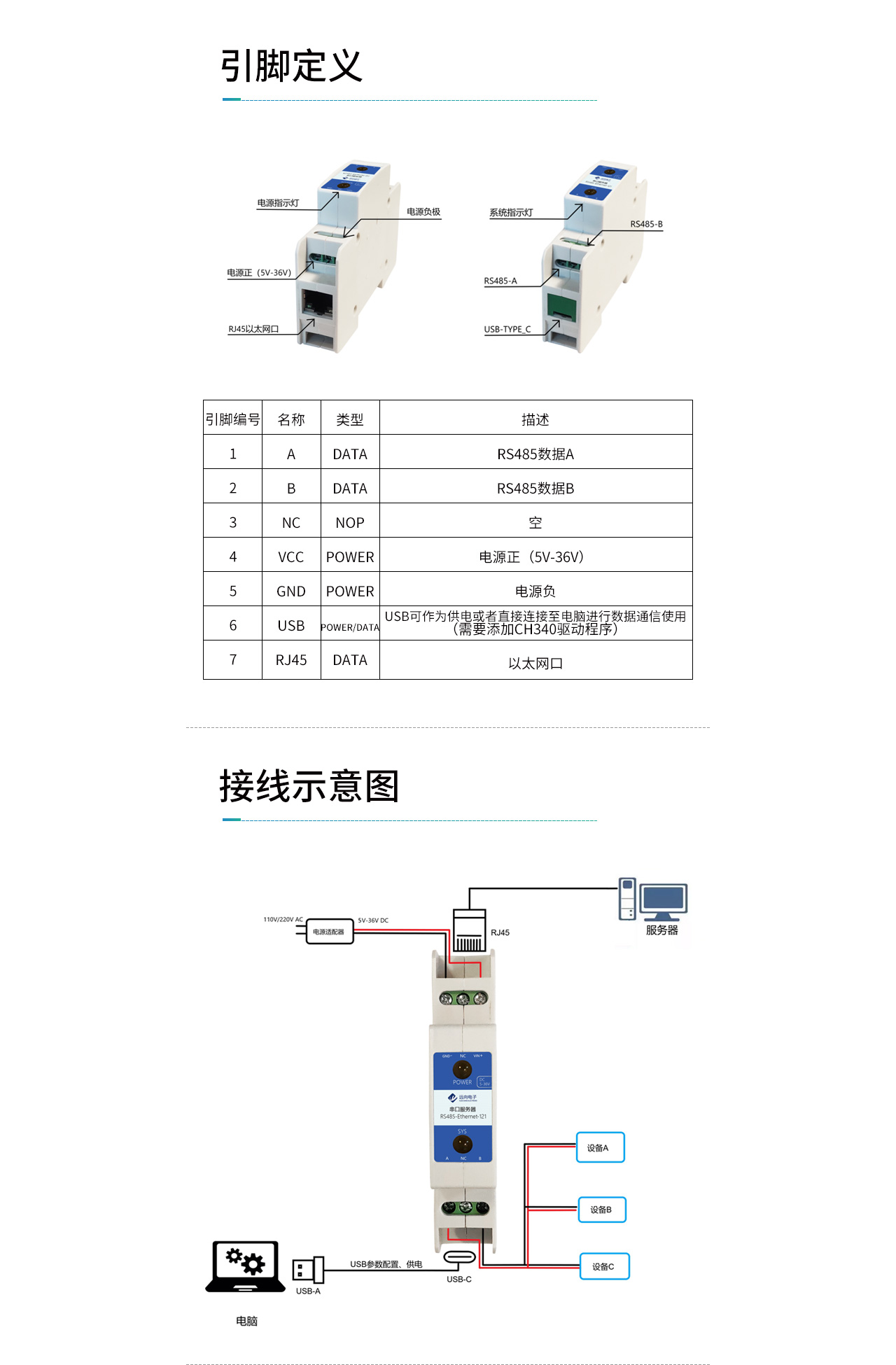 引脚定义