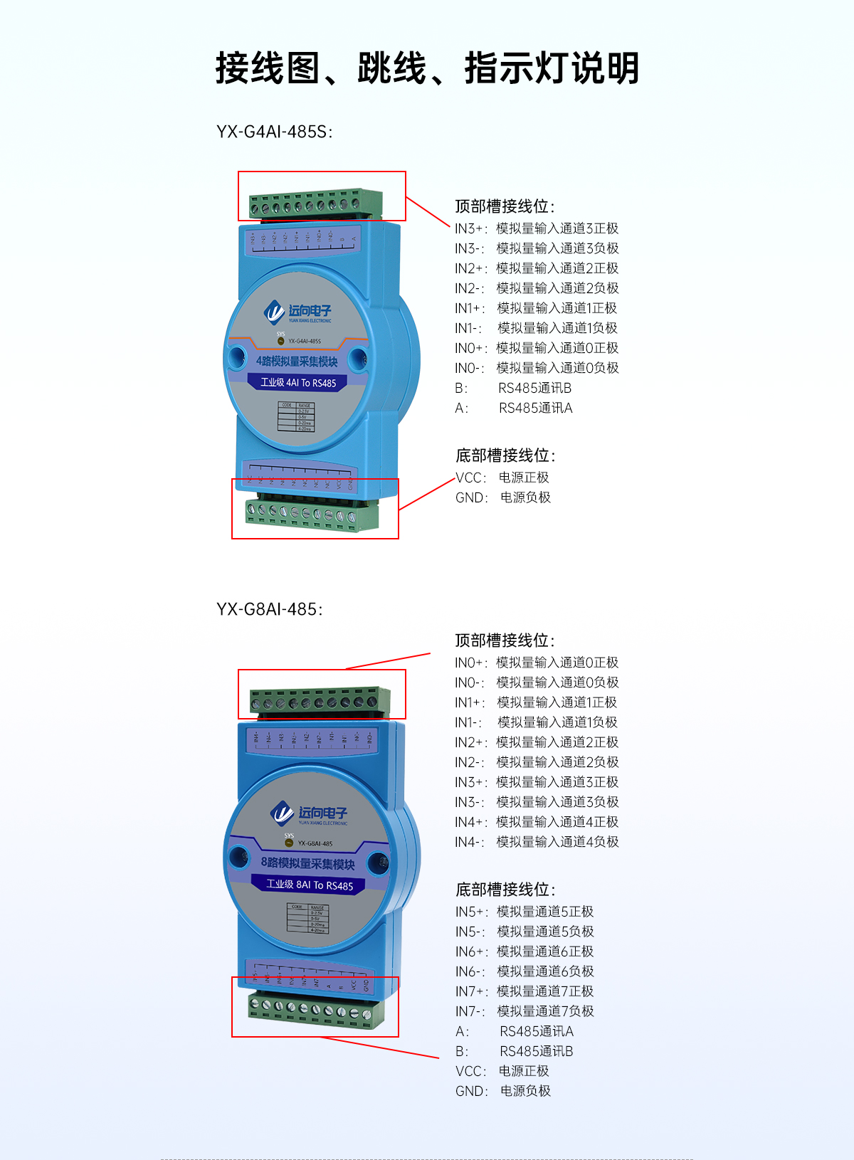 模拟量输入模块功能说明