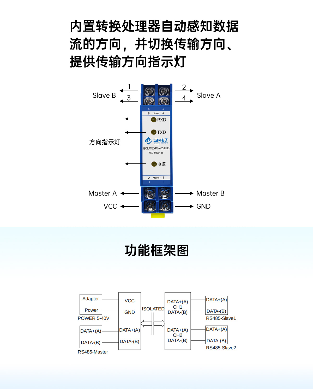 485集线器