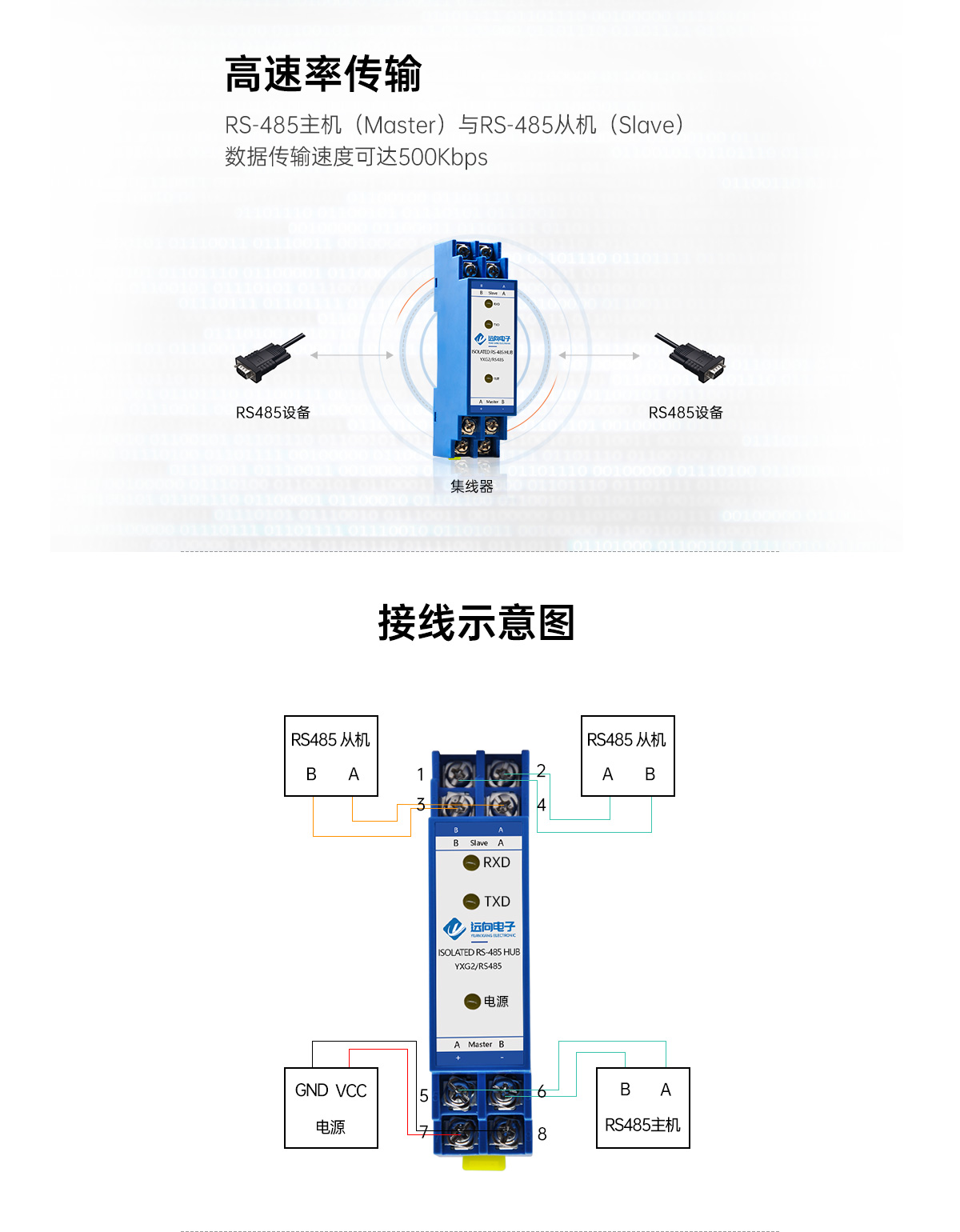 高速率传输