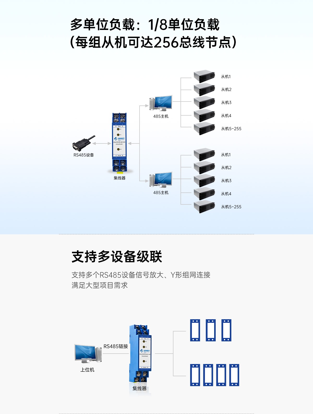 多单位负载