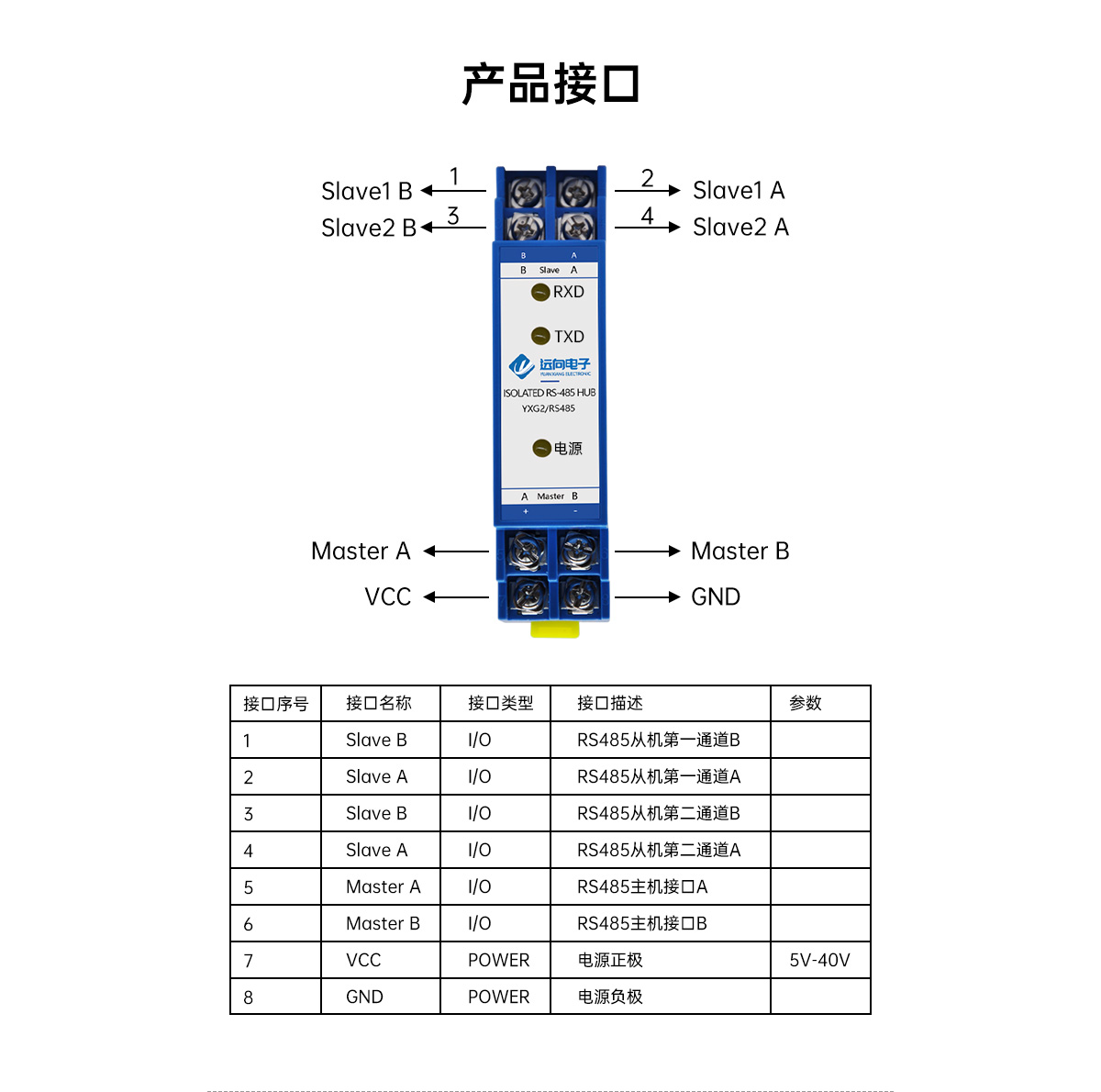 485集线器