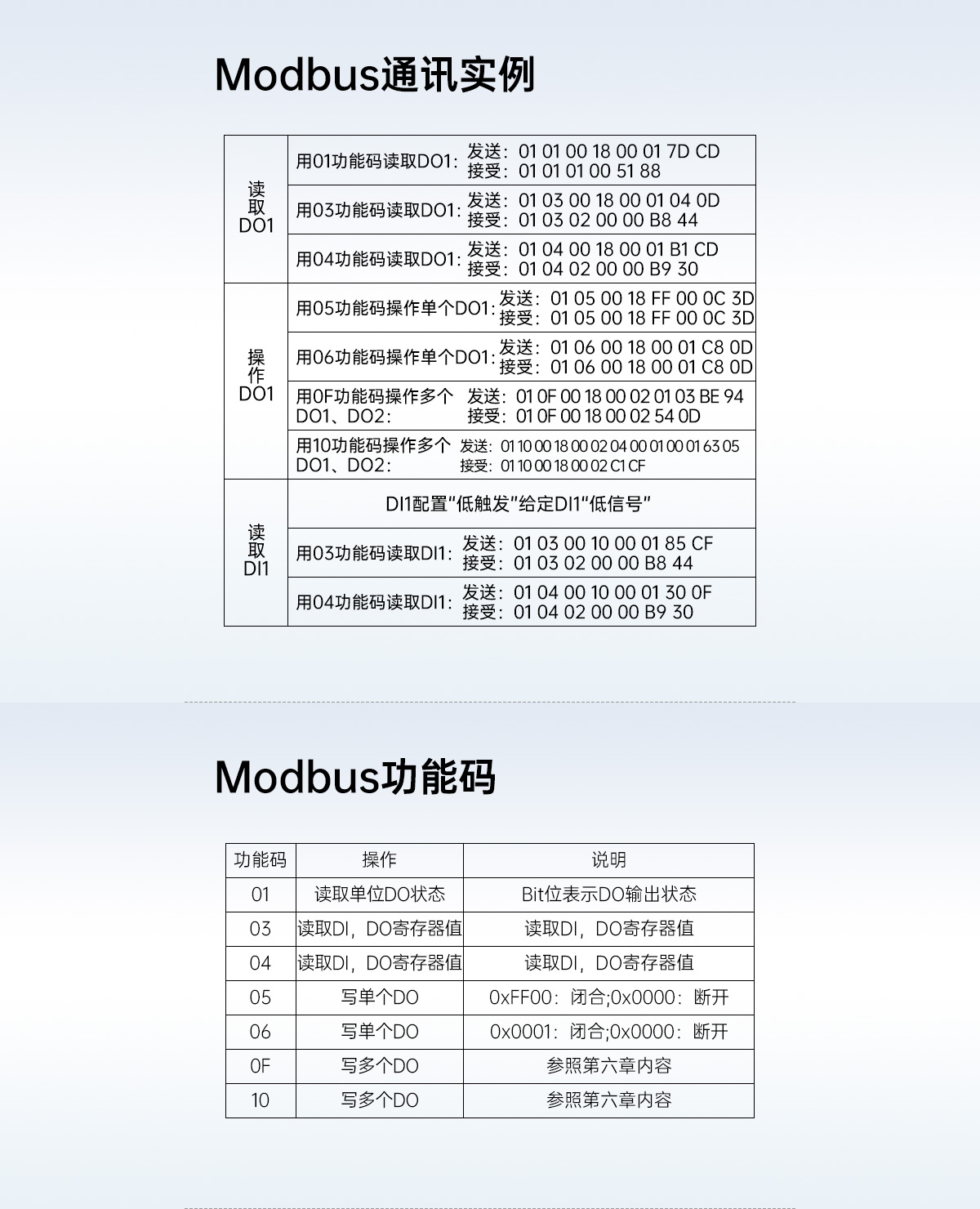 Modbus功能码