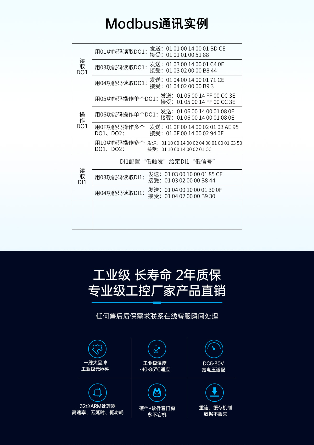 Modbus通讯