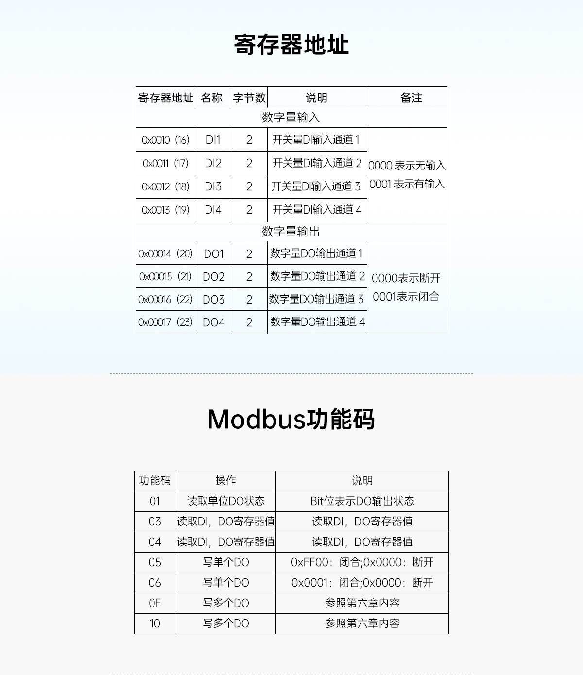寄存器