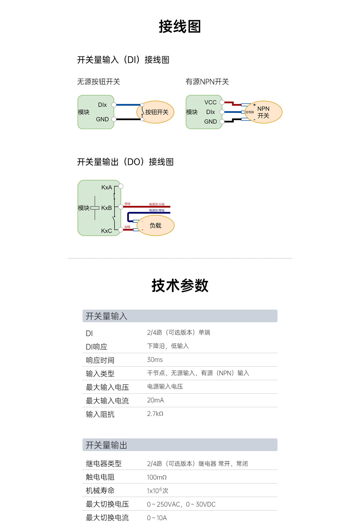 开关量输入输出